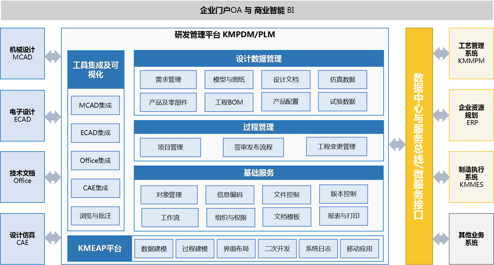PLM系統平臺