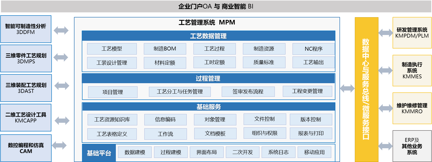 開目CAPP系統