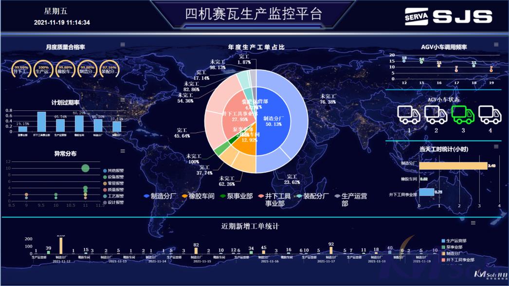 SDMS系統_4