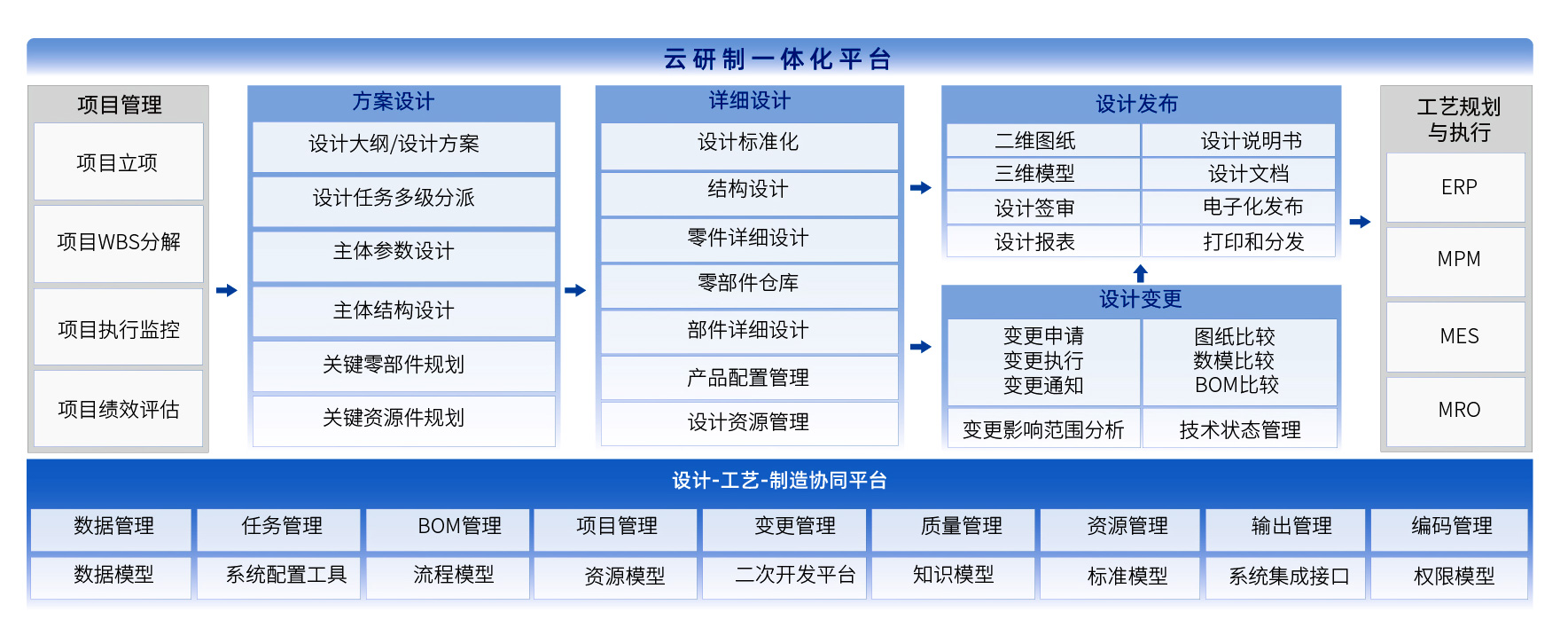 開目軟件PDM系統架構
