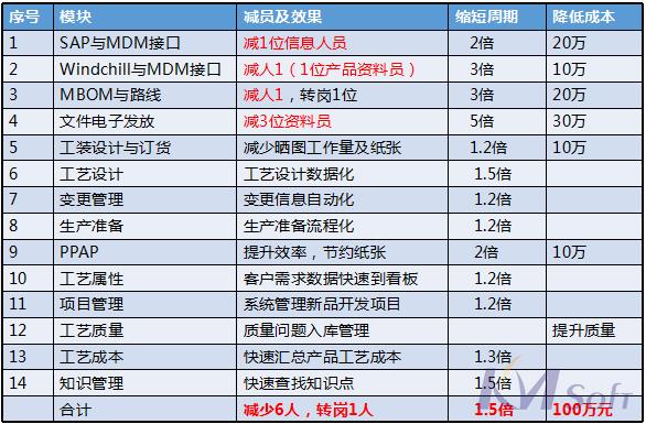 開目MDM制造數據管理系統_4