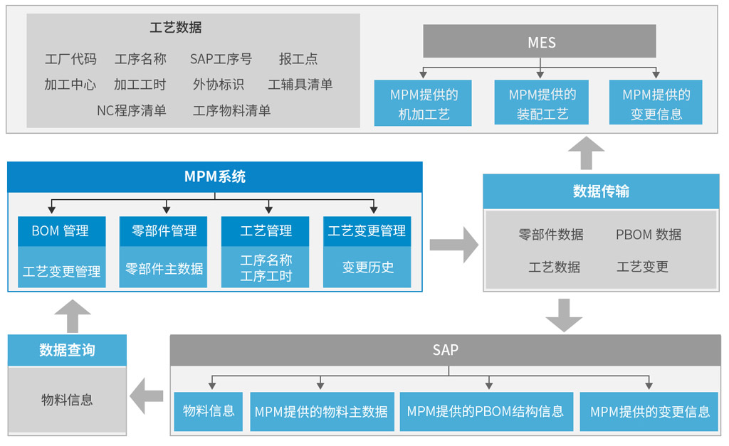 MPM系統(tǒng)_2