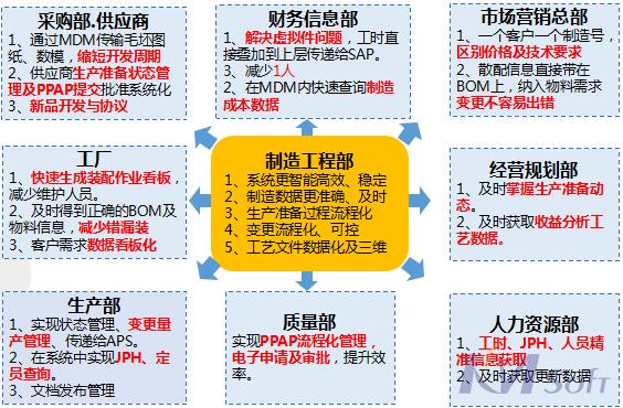 開目MDM制造數據管理系統_3