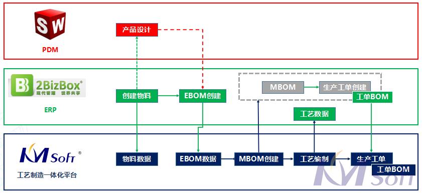 SDMS系統_1