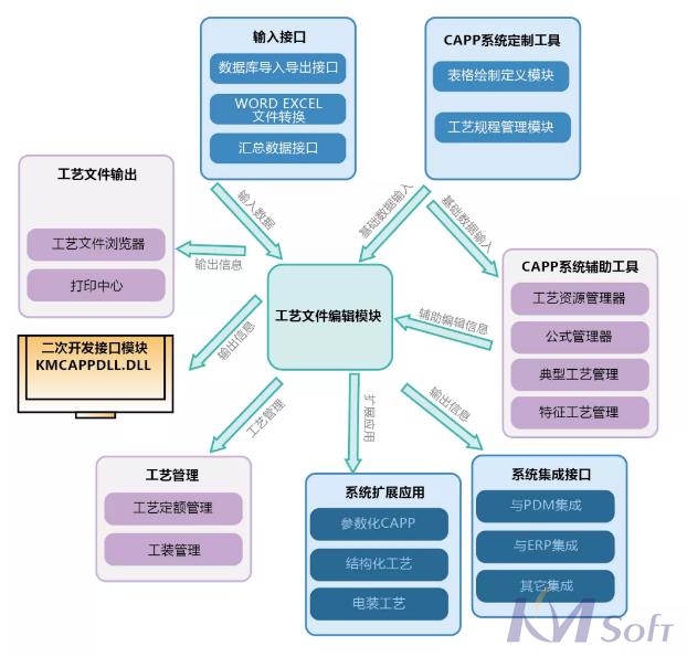 船舶行業試點示范項目順利通過驗收 船舶行業試點示范項目順利通過驗收