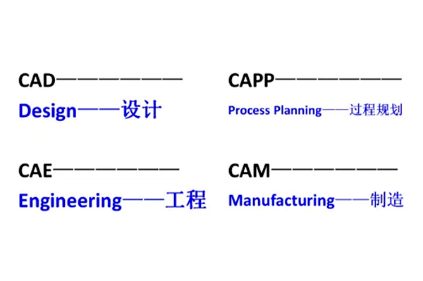 CAE、CAPP、CAD與CAM之間有什么區別
