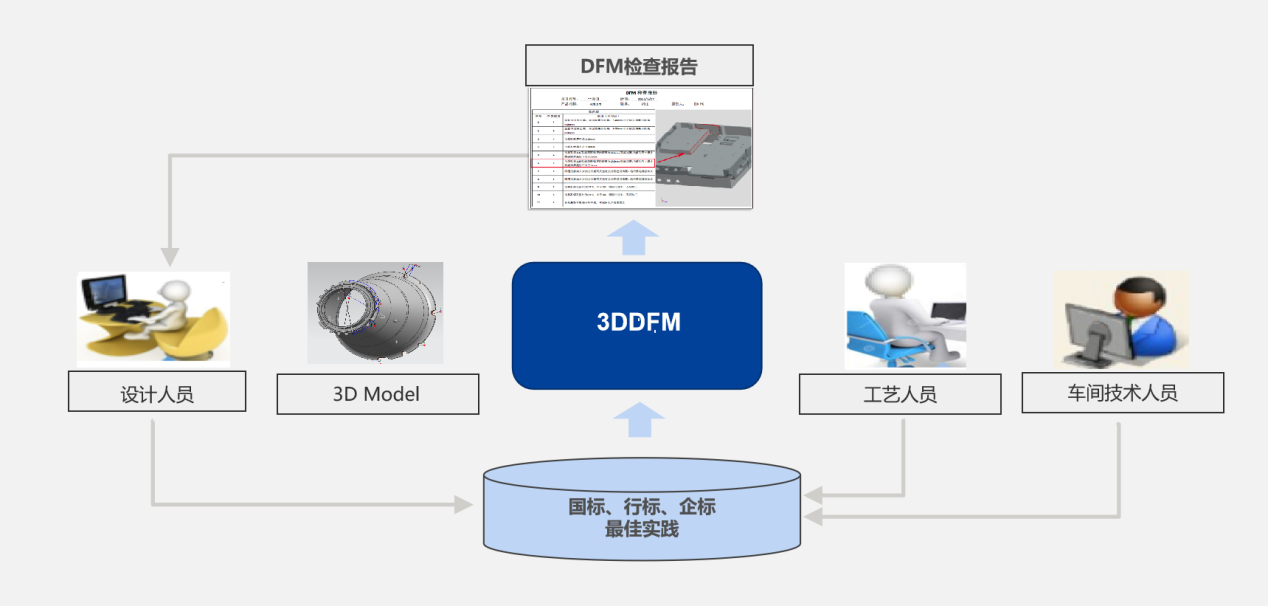 3DDFM 6.0新版本_1