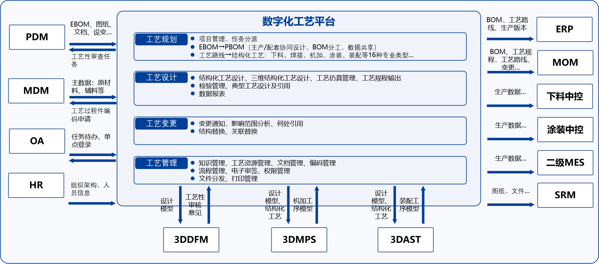 集團式數字化工藝平臺_5