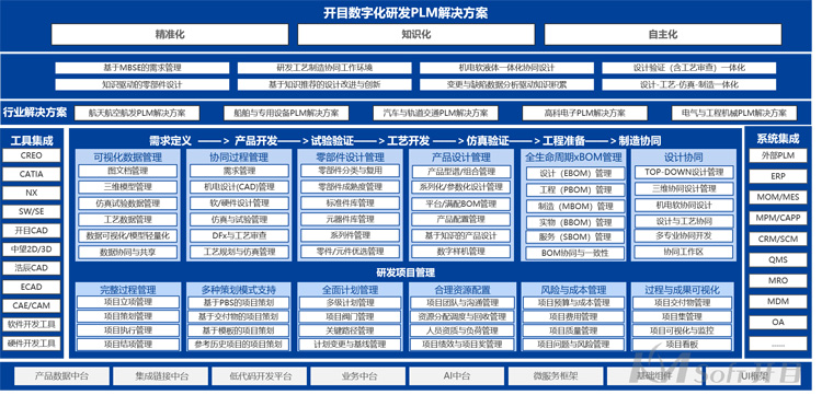 開目軟件