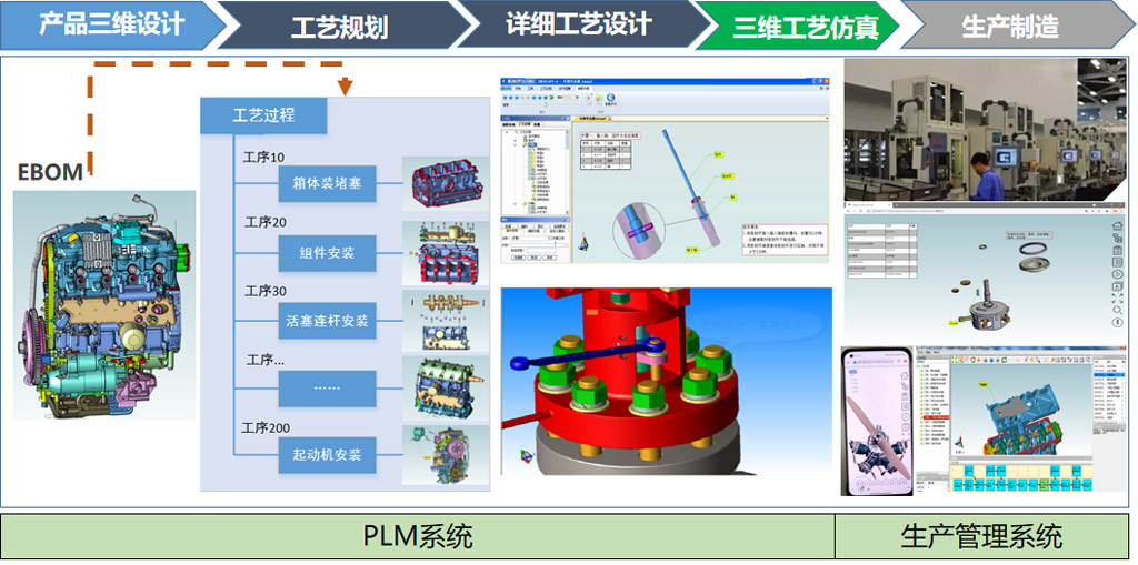 三維裝配工藝 三維裝配工藝
