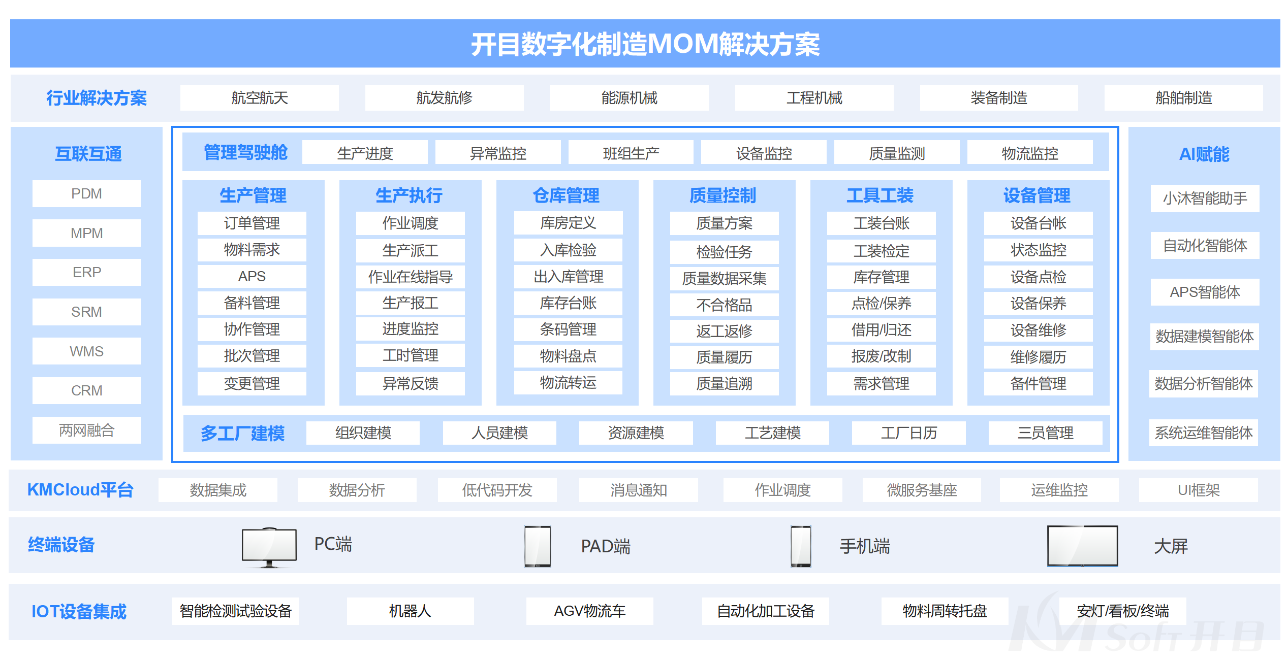 開目MOM 開目MOM