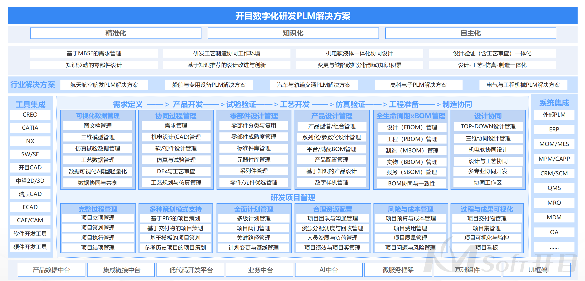 開目PLM 開目PLM